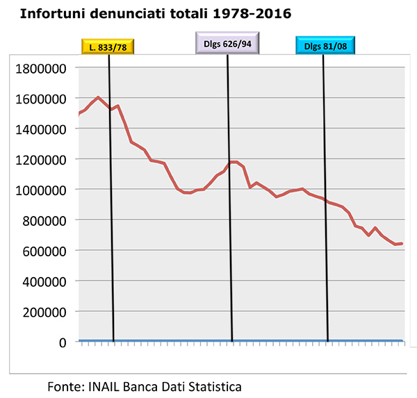 Sicurezza figura 1