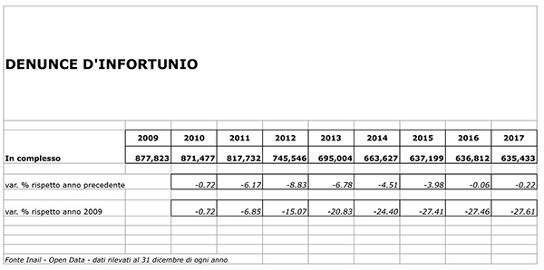 Sicurezza figura 3