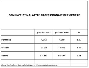 Sicurezza tabella 5