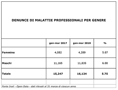 Sicurezza tabella 5